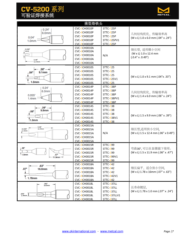 CV5200可驗證焊接系統(tǒng)_8.png