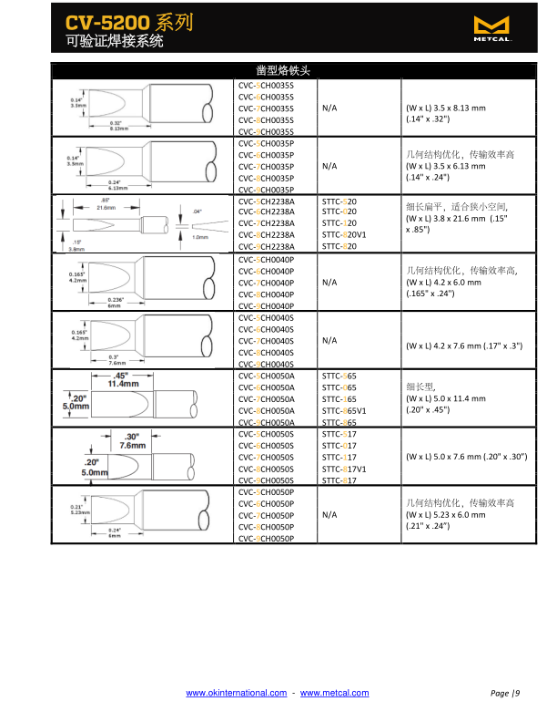 CV5200可驗證焊接系統(tǒng)_10.png