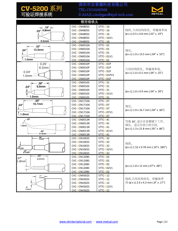 CV5200可驗證焊接系統(tǒng)_12.png