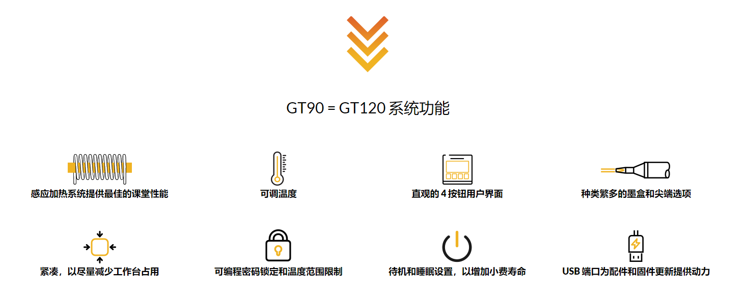 GT90GT120功能.png GT90GT120功能.png